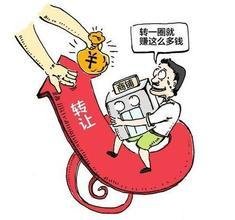 技術轉讓費 概念、構成與協商要點