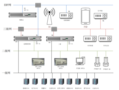5G 通信工程技術(shù)的演進、優(yōu)勢與應用前景