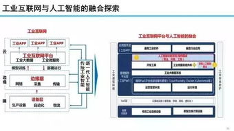 智能制造的四重天 網絡科技研發驅動的產業革命