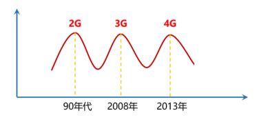通信工程與互聯網 是堅守技術深水區，還是駛向應用新藍海？